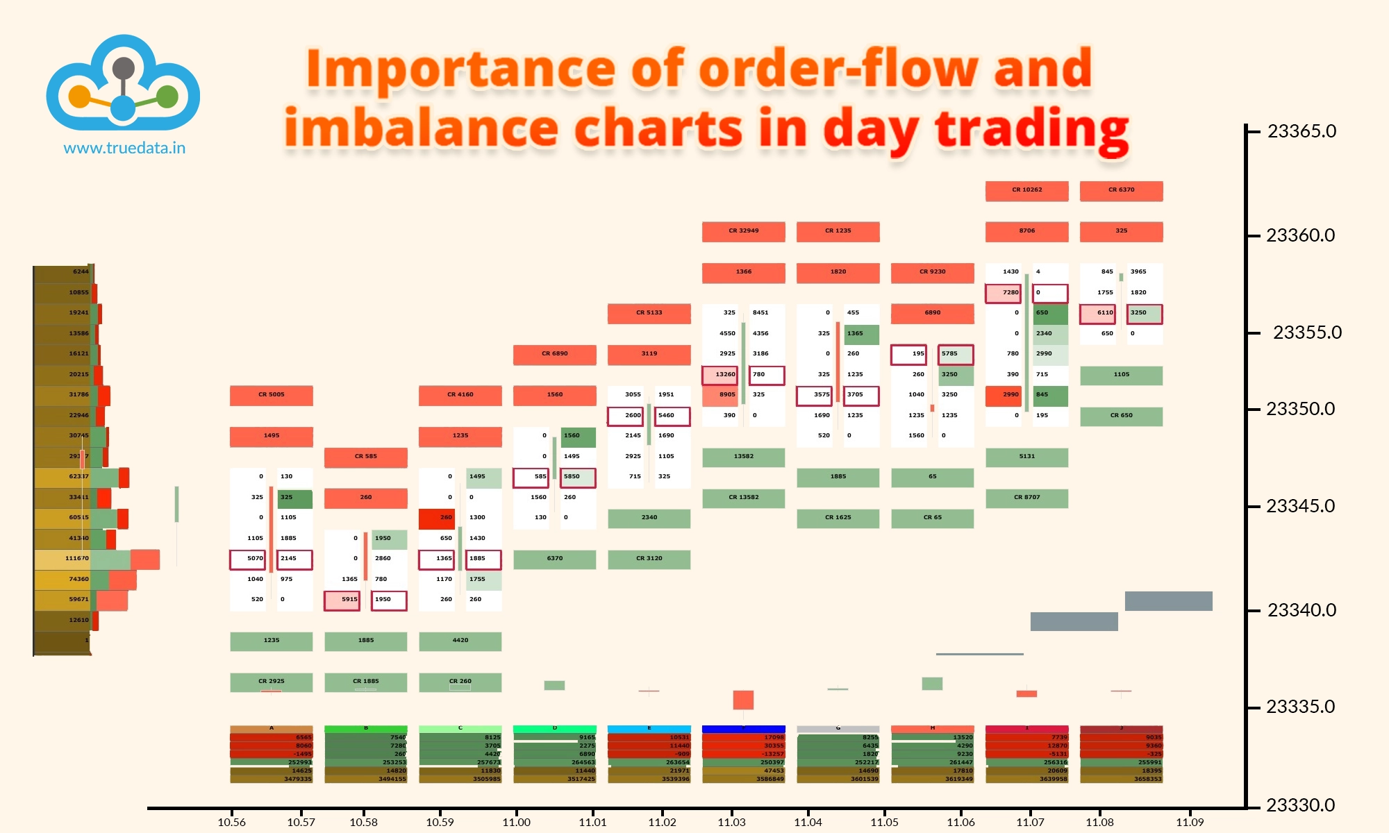 Importance of order-flow and imbalance charts in day trading Importance of order-flow and imbalance charts in day trading
